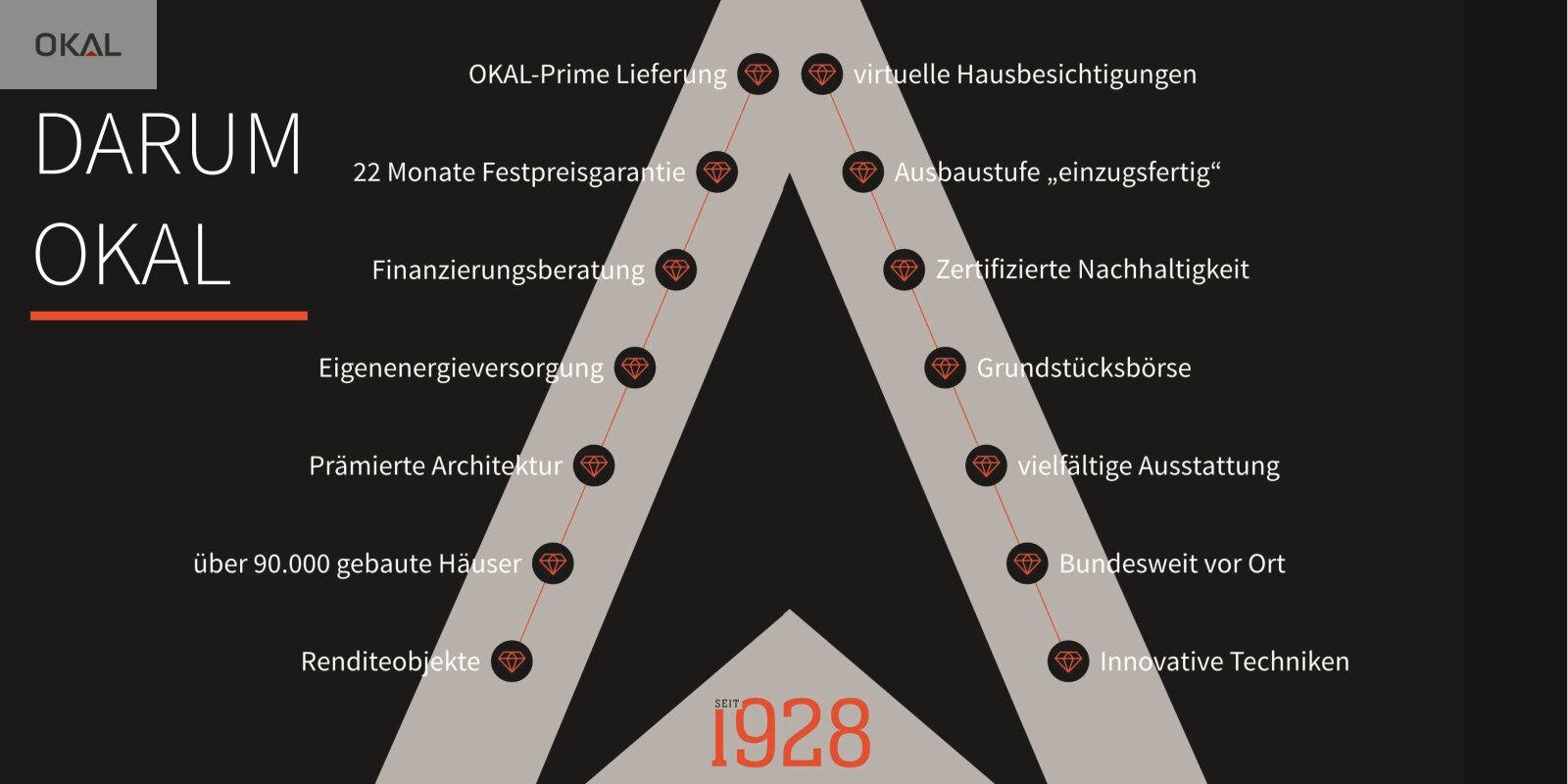 Stadtvilla 16 – Ein Haus, ein Raumwunder, ein Lieblingsort!