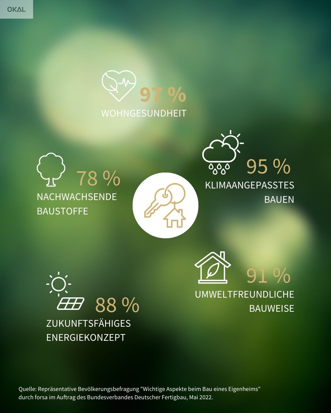 Offen gestaltet, klar geformt